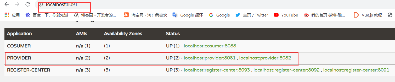 SpringCloud搭建netflix-eureka微服务集群的过程详解