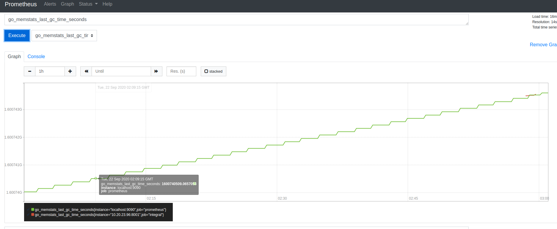 详解prometheus监控golang服务实践记录