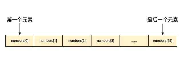 使用go语言实现查找两个数组的异同操作