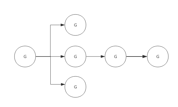 Go 并发控制context实现原理剖析(小结)