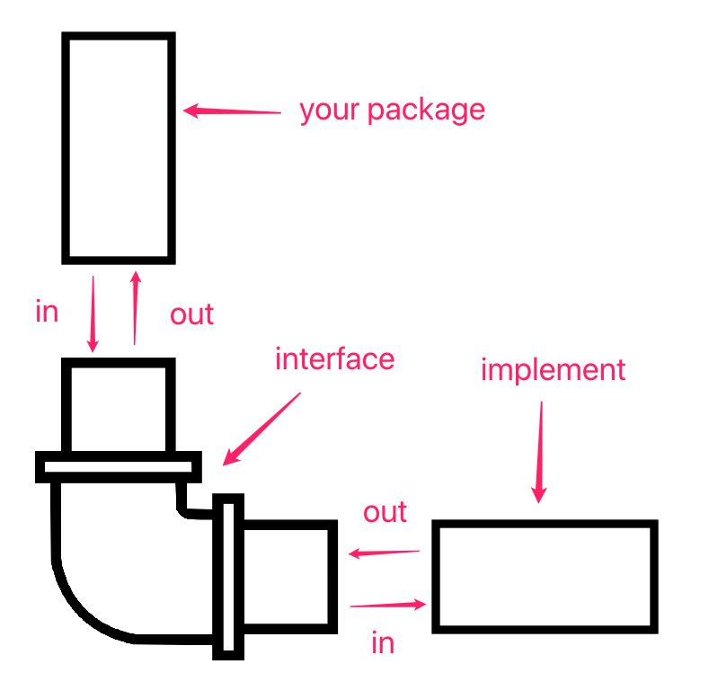 Go语言Mock使用基本指南详解