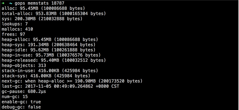 Go语言程序查看和诊断工具详解