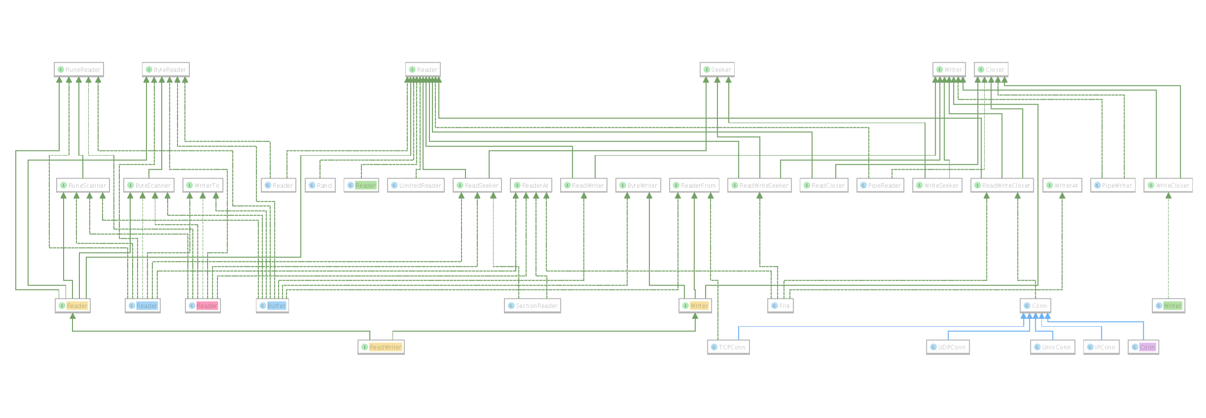 Go语言中io.Reader和io.Writer的详解与实现