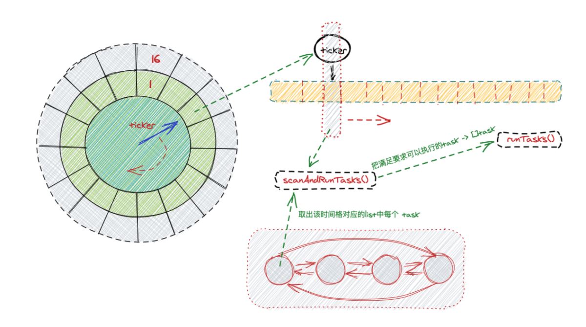 go-zero 应对海量定时/延迟任务的技巧