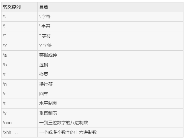 详解Golang编程中的常量与变量