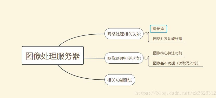 浅谈go build后加文件和目录的区别