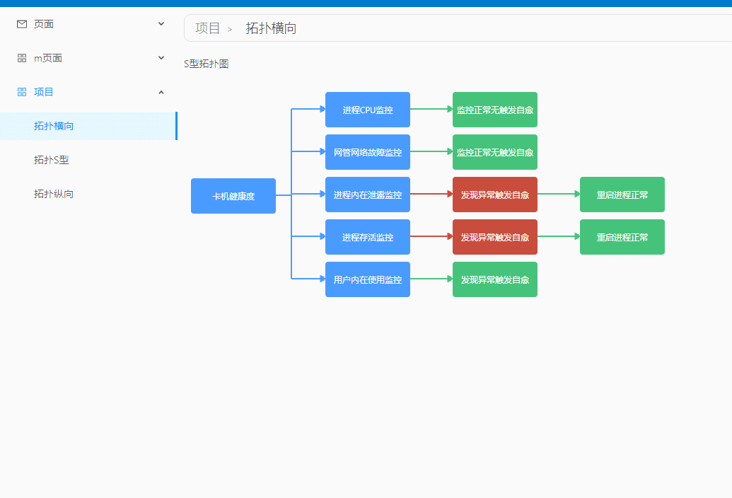 vue 动态生成拓扑图的示例
