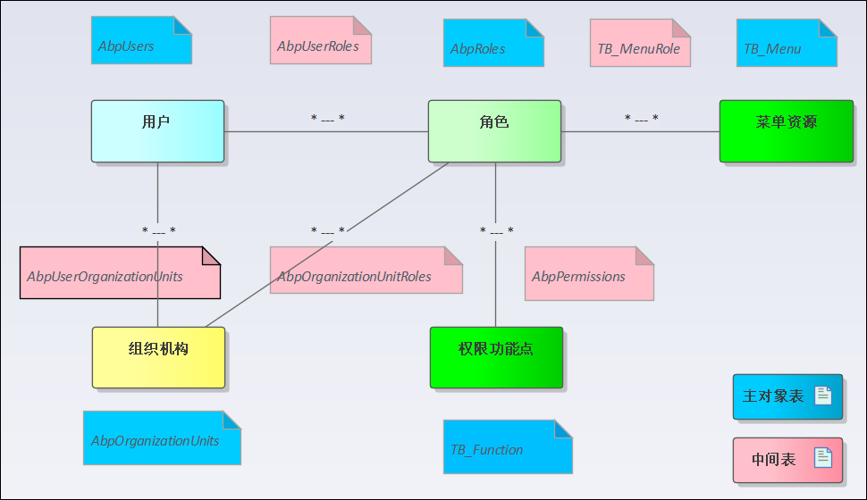 Vue Element前端应用开发之功能点管理及权限控制