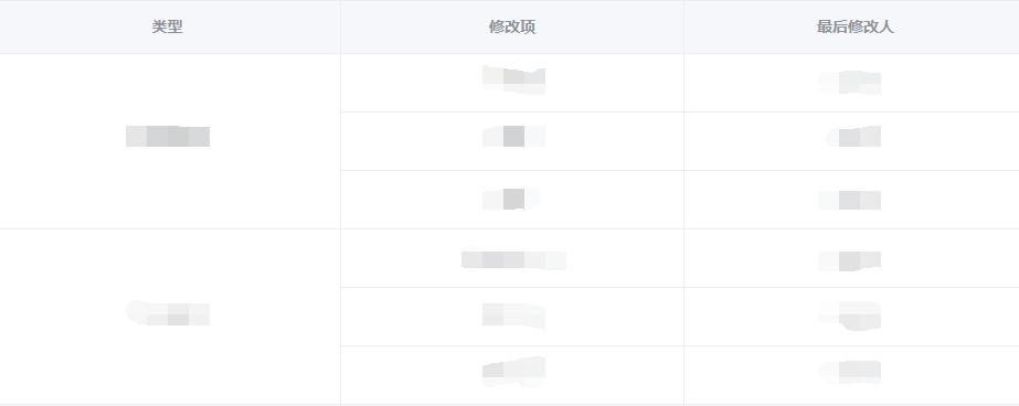element 动态合并表格的步骤