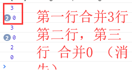 element 动态合并表格的步骤