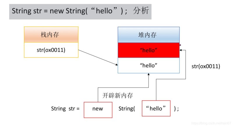 Java基础入门语法--String类