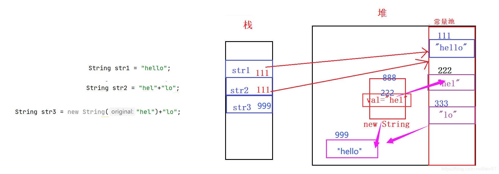 Java基础入门语法--String类