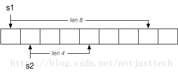 go语言中的二维切片赋值