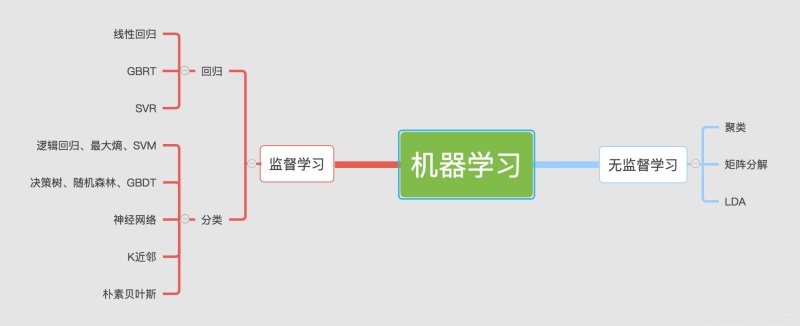 Python机器学习入门(一)序章
