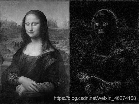 OpenCV半小时掌握基本操作之傅里叶变换