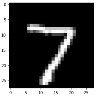 tensorflow基本操作小白快速构建线性回归和分类模型