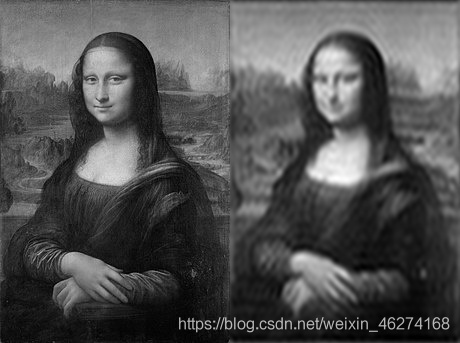 OpenCV半小时掌握基本操作之傅里叶变换