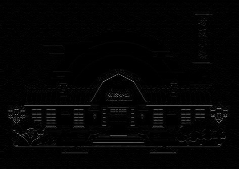 OpenCV图像处理之自定义滤波