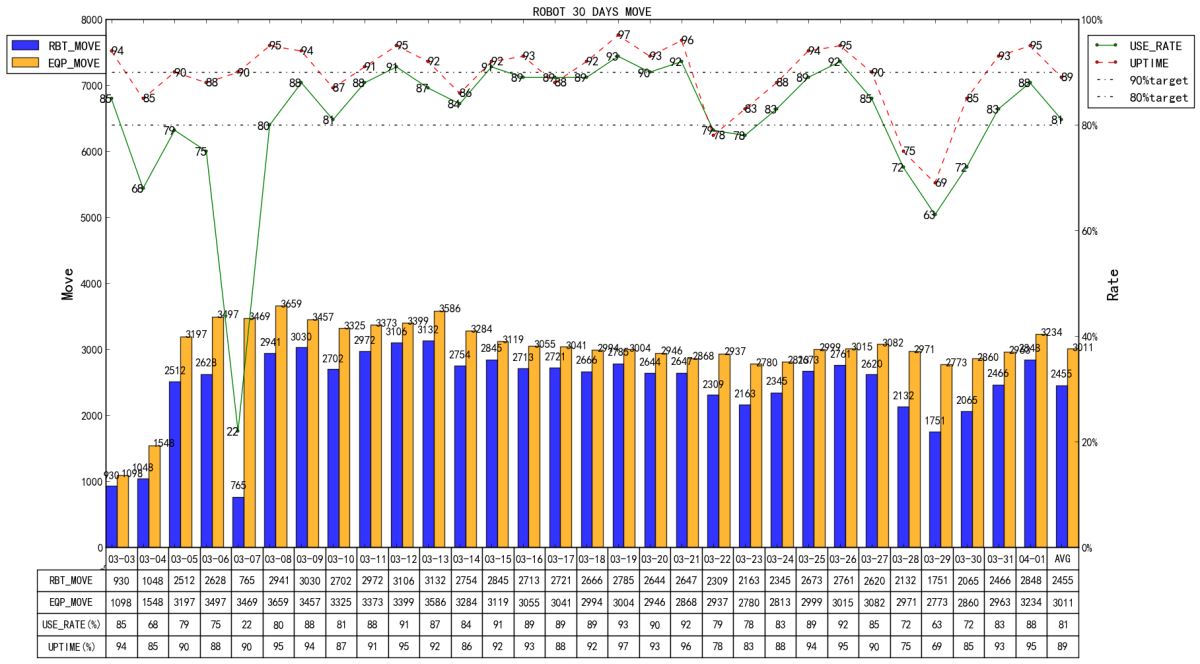 Python实现双轴组合图表柱状图和折线图的具体流程