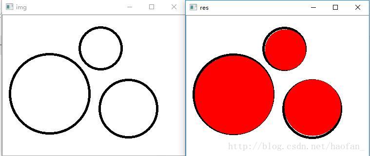 如何基于OpenCV&Python实现霍夫变换圆形检测