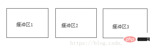 php怎么关闭缓冲区