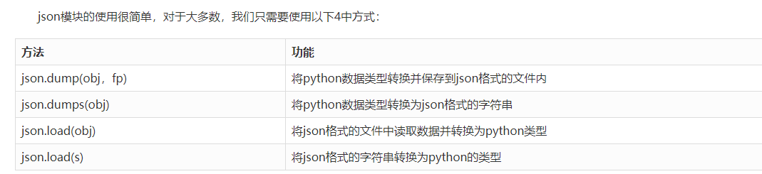 Python实战之markdown转pdf(包含公式转换)