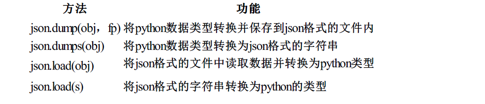 Python实战之markdown转pdf(包含公式转换)