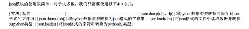 Python实战之markdown转pdf(包含公式转换)
