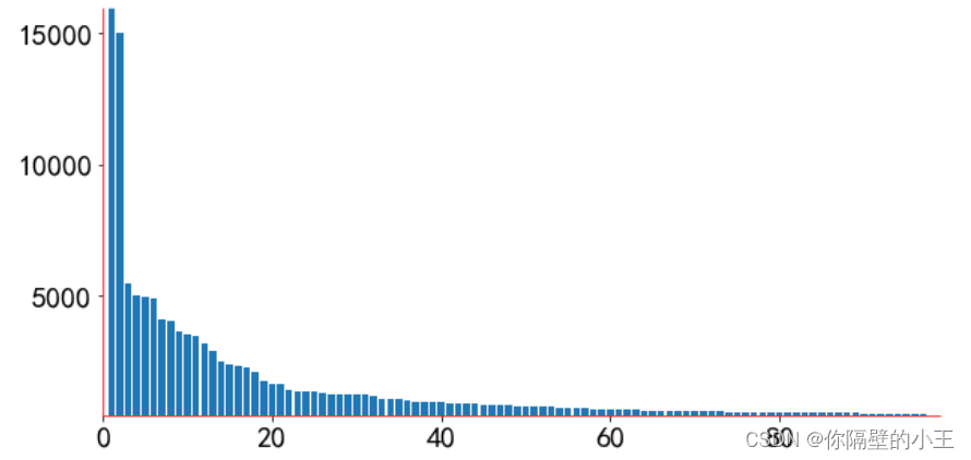  python用matplotlib可视化绘图详解