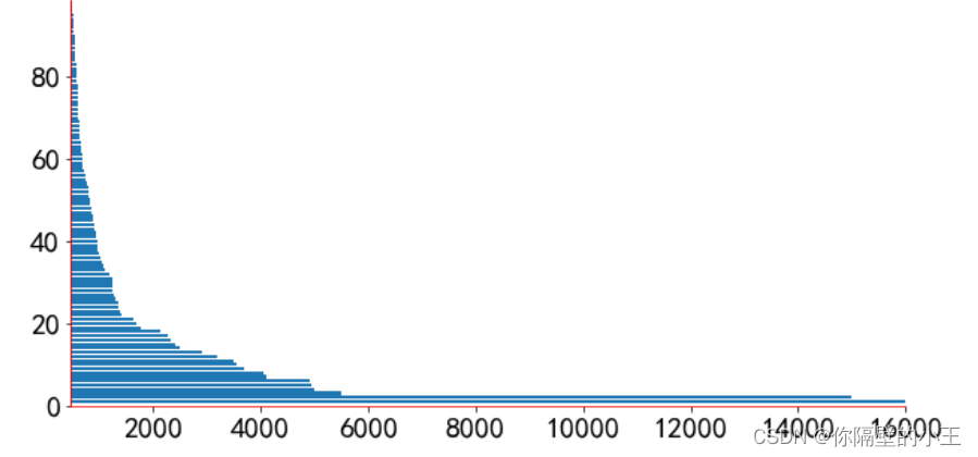  python用matplotlib可视化绘图详解