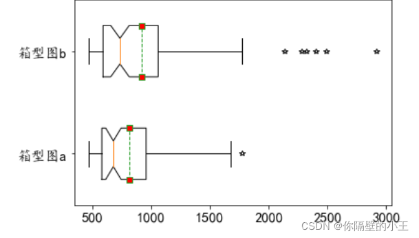  python用matplotlib可视化绘图详解