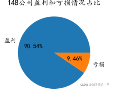 Python抓取数据到可视化全流程的实现过程