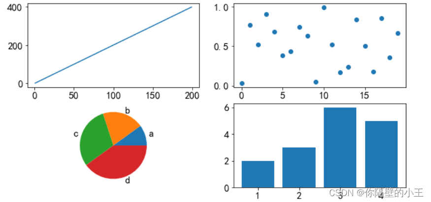  python用matplotlib可视化绘图详解