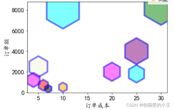  python用matplotlib可视化绘图详解