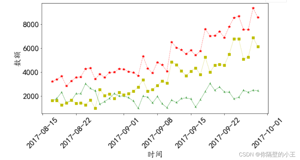  python用matplotlib可视化绘图详解