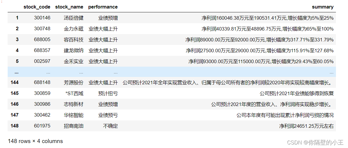 Python抓取数据到可视化全流程的实现过程