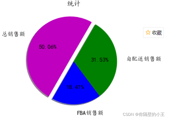 python用matplotlib可视化绘图详解