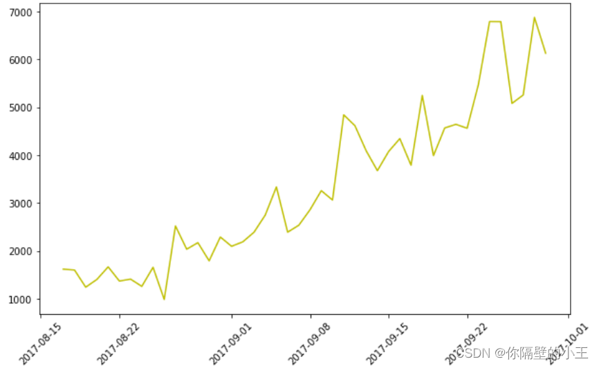  python用matplotlib可视化绘图详解