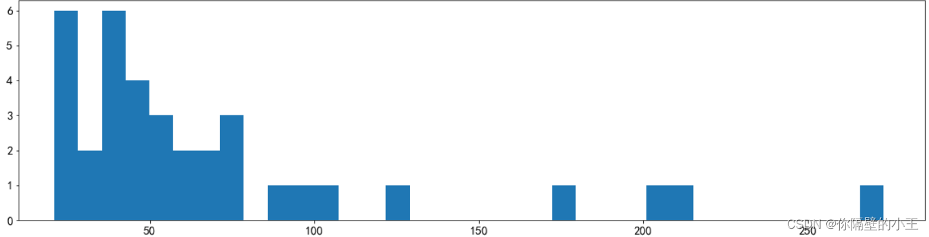  python用matplotlib可视化绘图详解