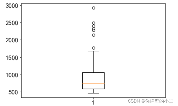  python用matplotlib可视化绘图详解