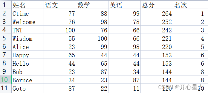 浅谈Python数据处理csv的应用小结
