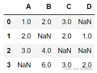 pandas返回缺失值位置的方法实例教程