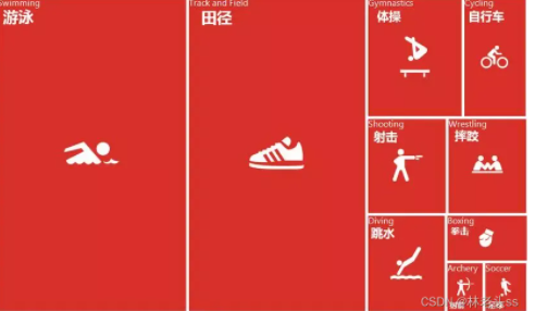 python用pyecharts画矩形树图实例