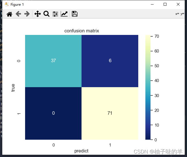Python机器学习应用之基于BP神经网络的预测篇详解