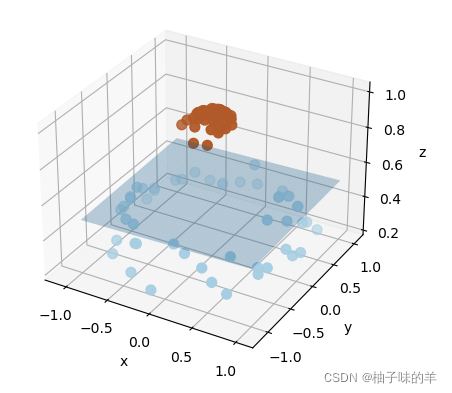 Python机器学习应用之支持向量机的分类预测篇