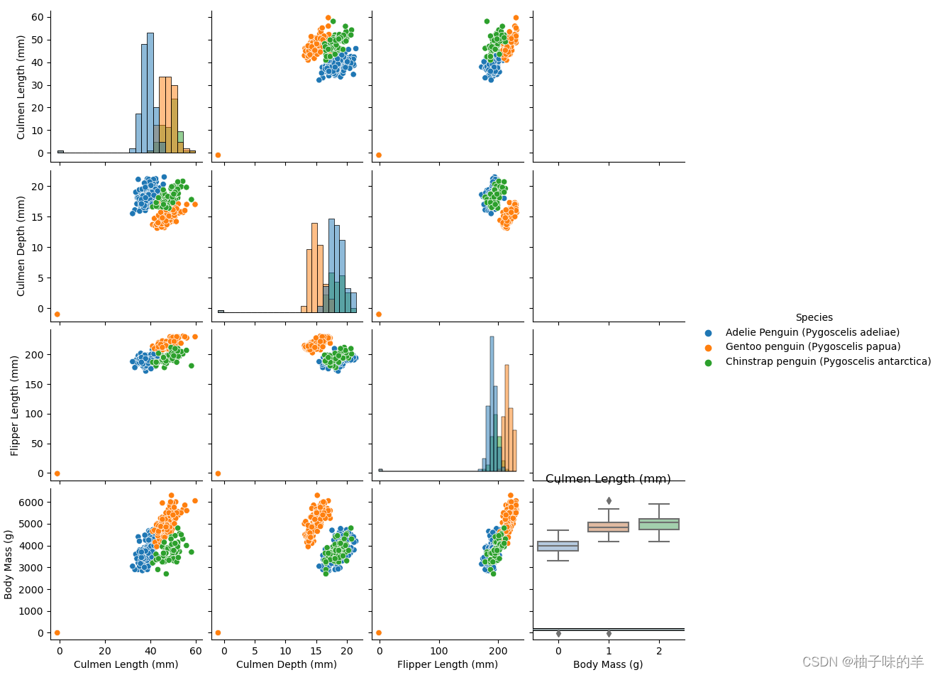 Python机器学习应用之决策树分类实例详解