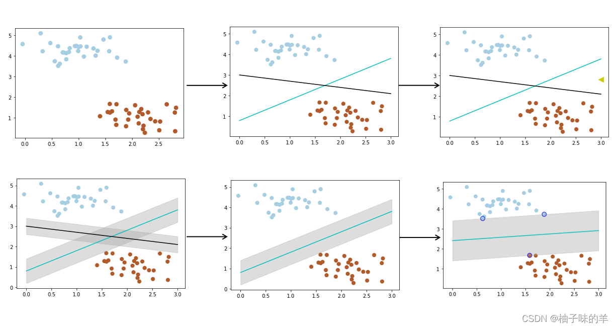 Python机器学习应用之支持向量机的分类预测篇