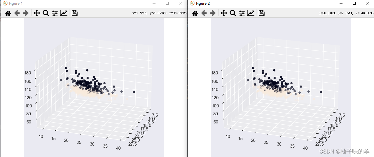 Python机器学习应用之基于BP神经网络的预测篇详解