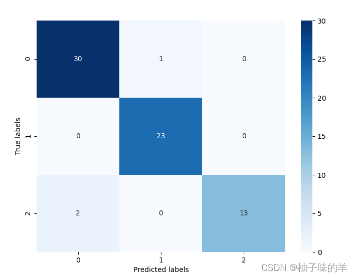 Python机器学习应用之决策树分类实例详解