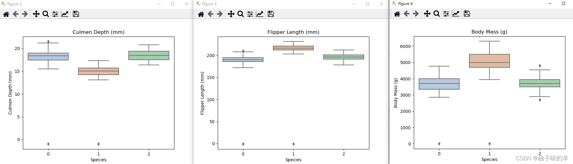 Python机器学习应用之决策树分类实例详解